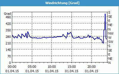 chart