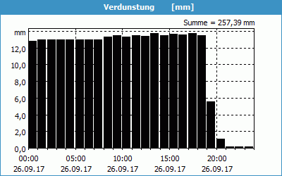 chart