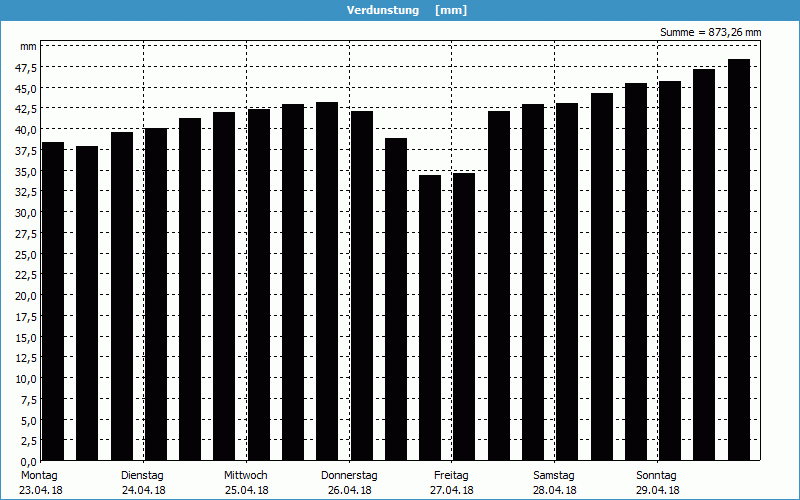 chart