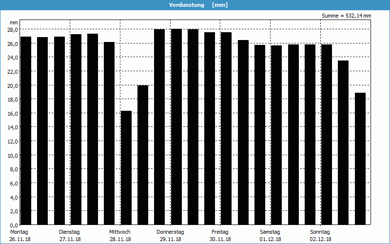 chart