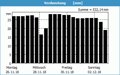 chart