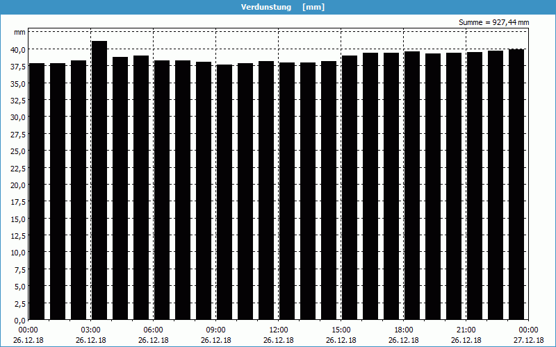 chart