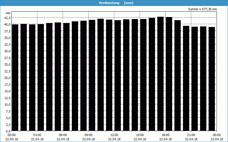 chart