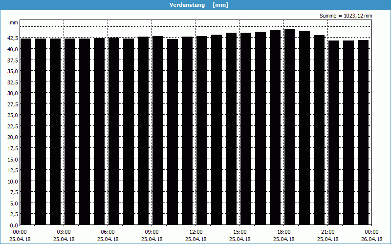 chart