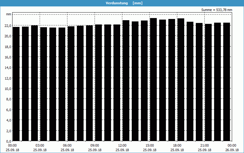 chart