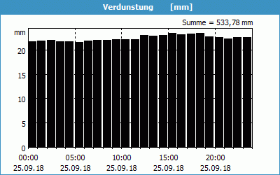 chart