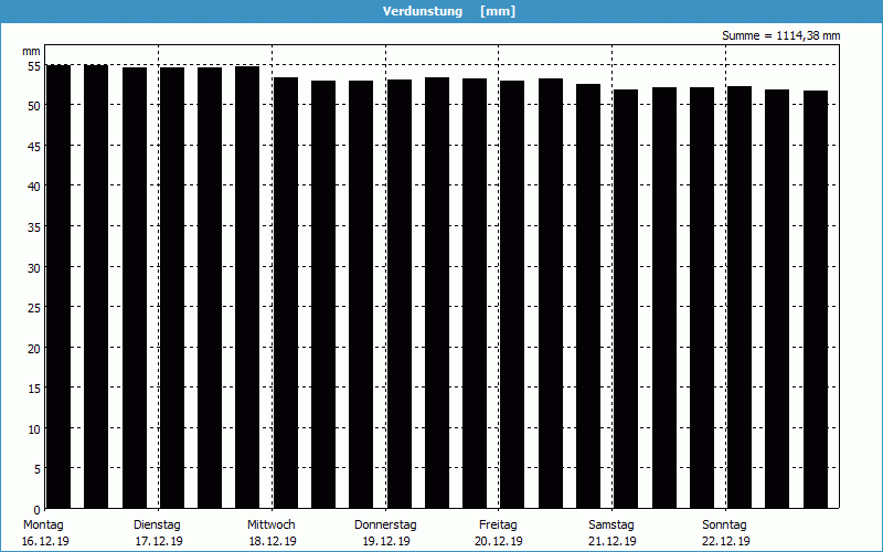 chart