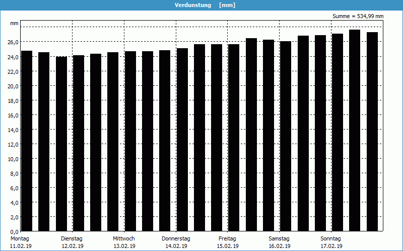 chart