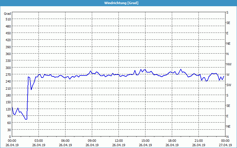 chart