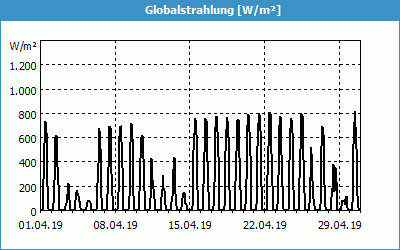 chart