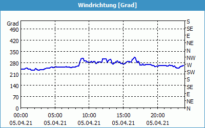 chart